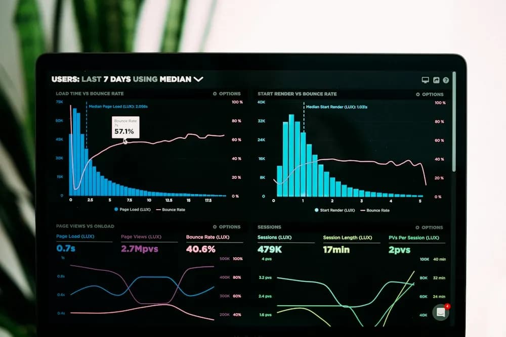 Screen displaying analytics graphs